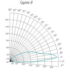Заградительный огонь ЗОМ ППМВ-К-220-2А